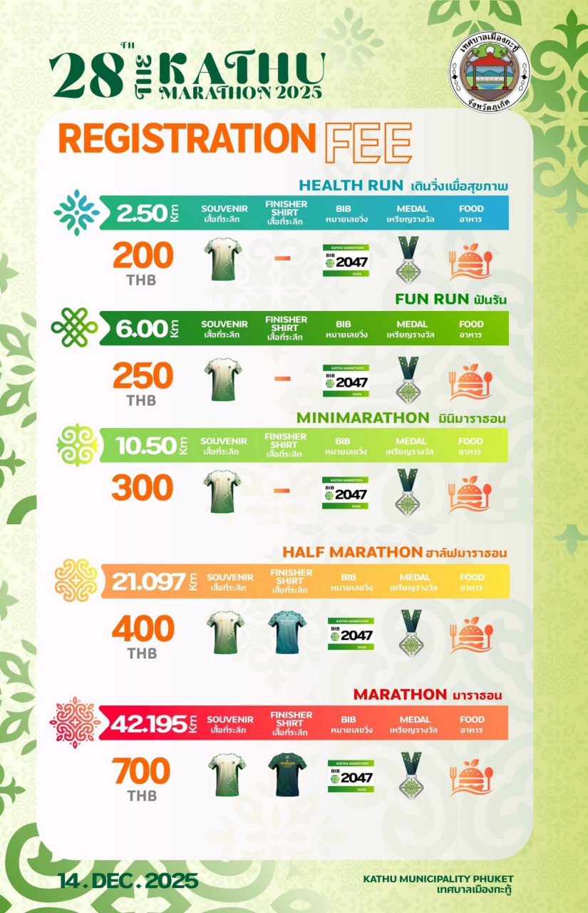 Обновленный формат декабрьского забега в Кату