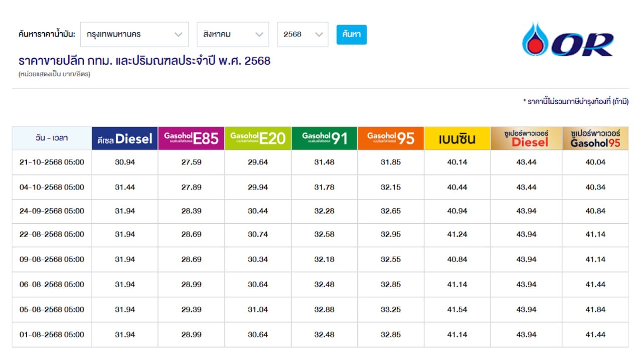 Снижение цен на топливо в Таиланде