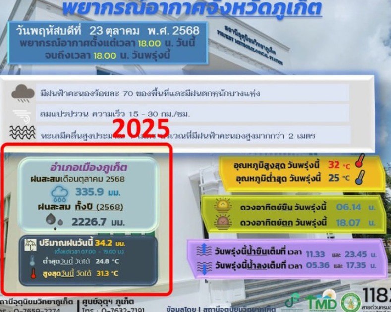 Наводнение в Пхукет-Тауне