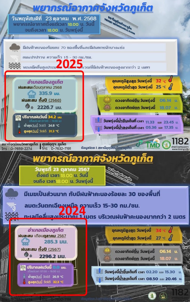 Наблюдение за каналом в Пхукет-Тауне