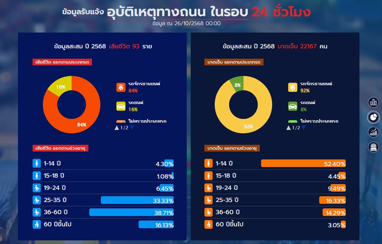 ДТП на Пхукете: статистика и последствия