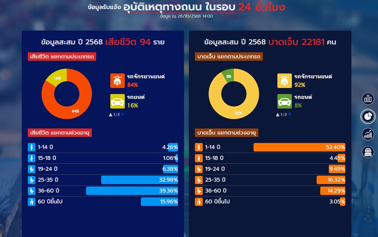 Смертельные аварии на Пхукете