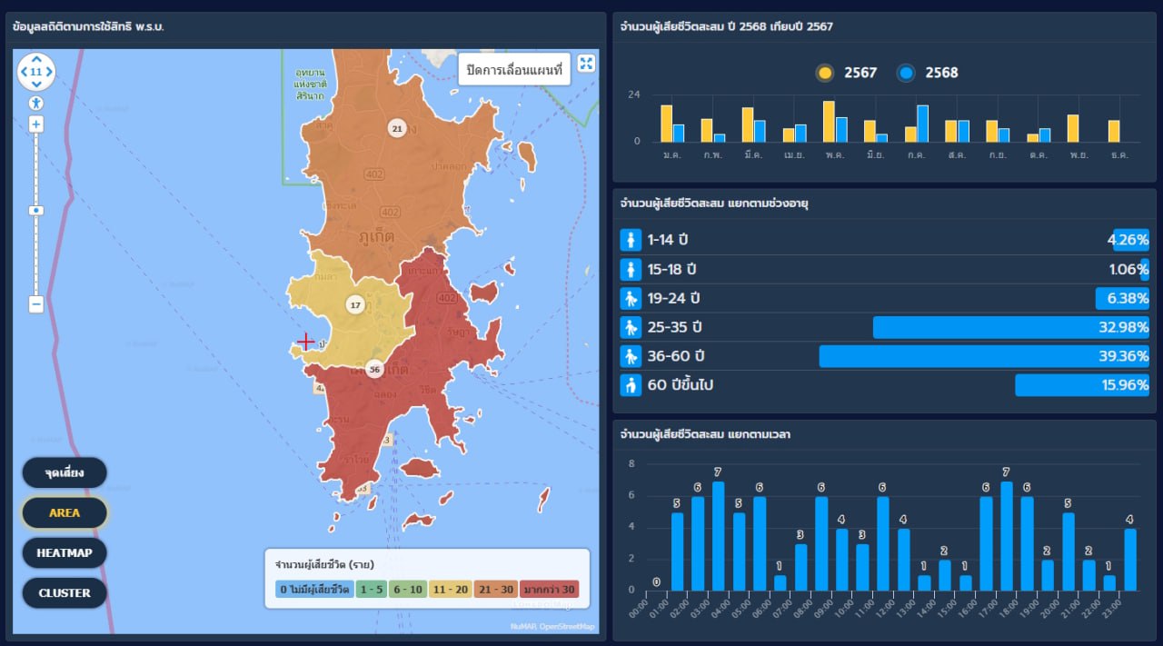 Смертельные аварии на Пхукете