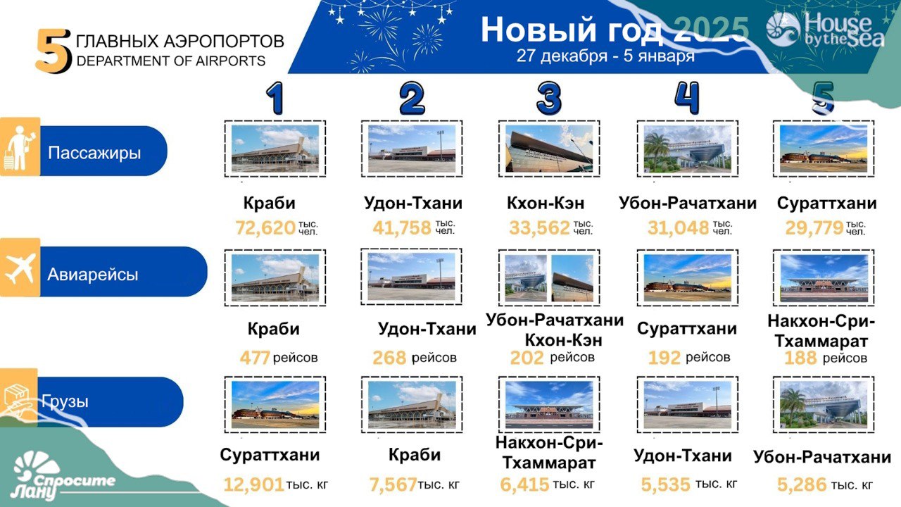 Развитие аэропорта Краби