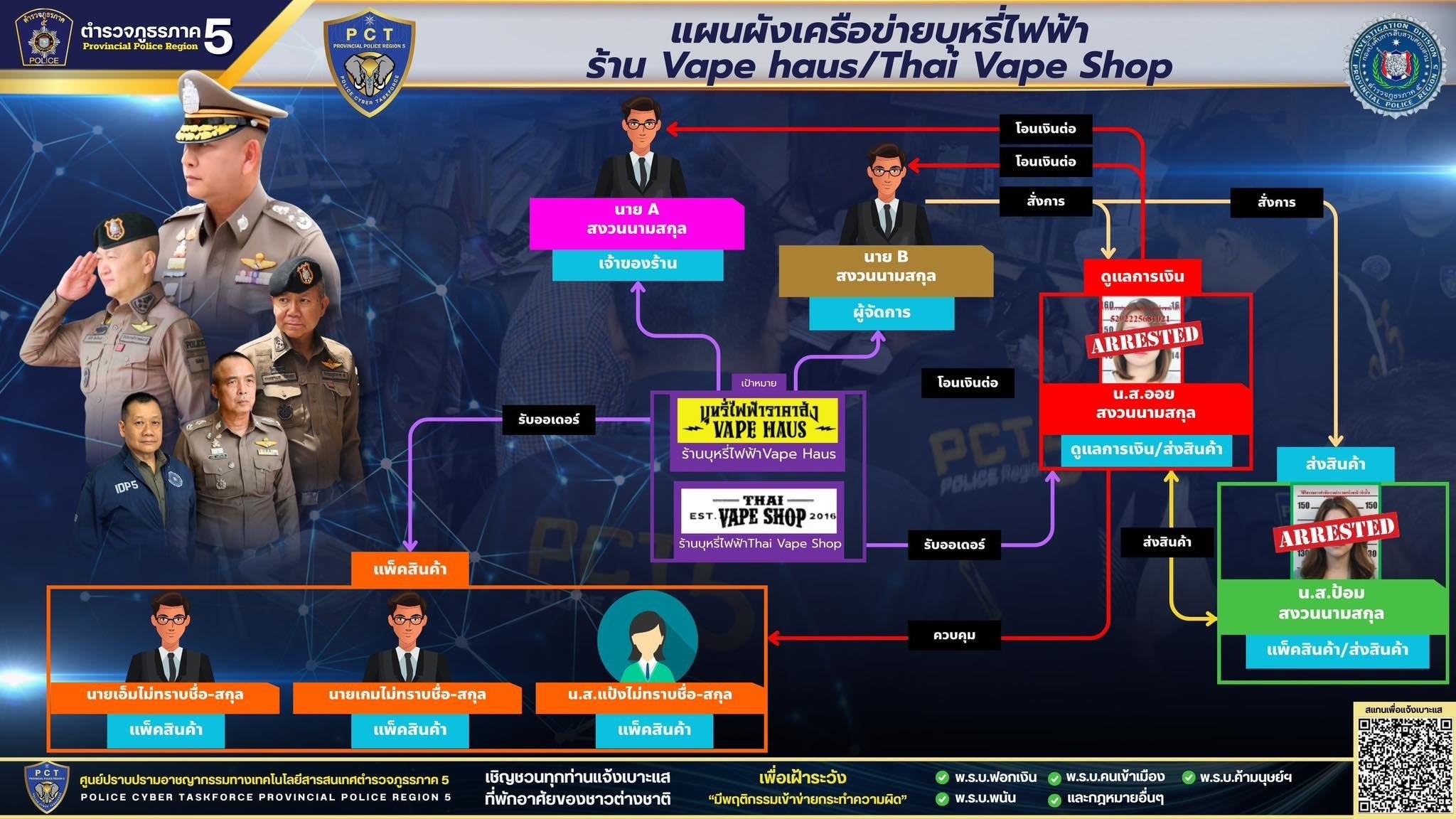 Операция против вейпов в Таиланде