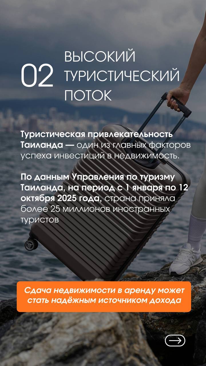 Инвестиции в недвижимость Таиланда