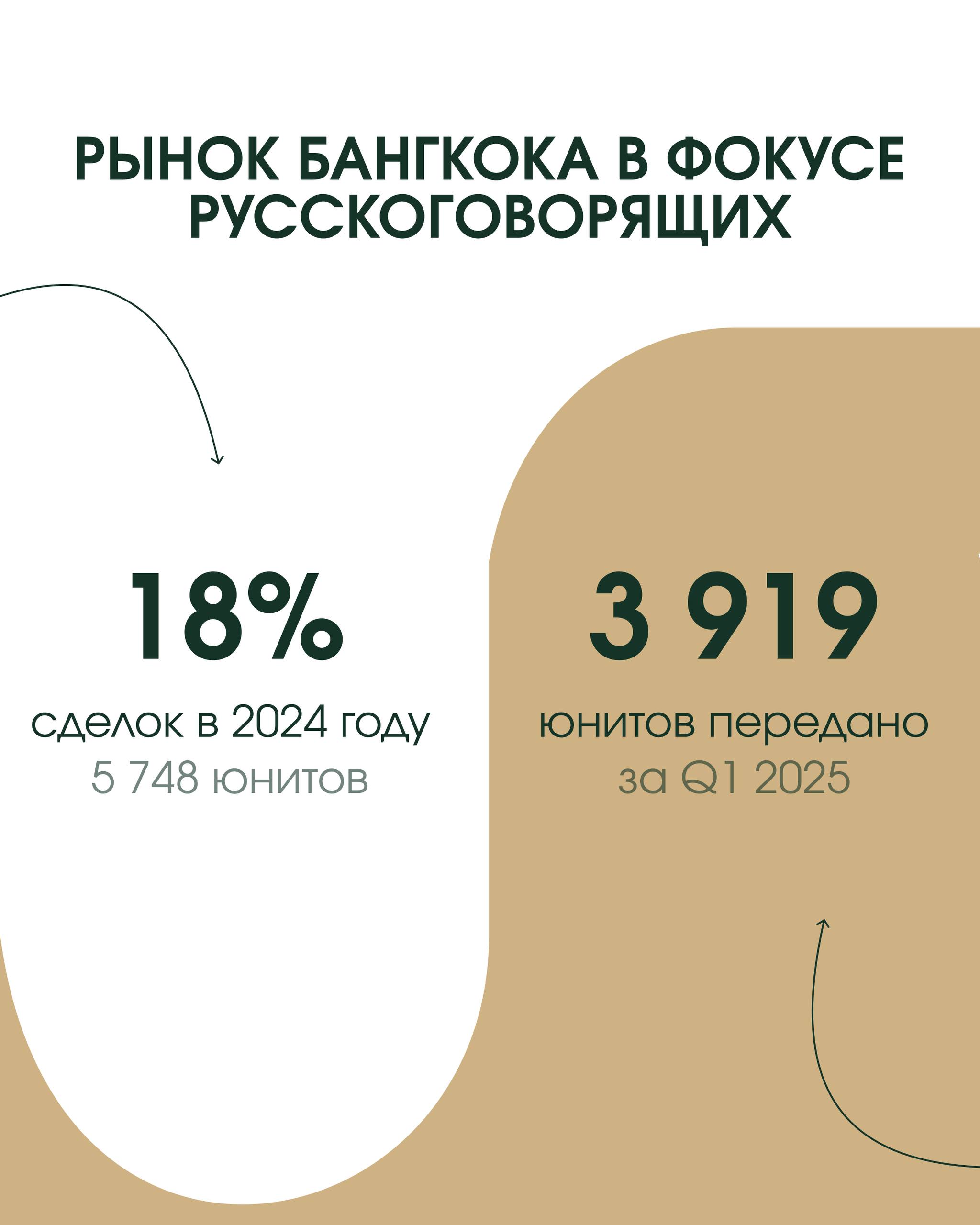 Инвестиции в недвижимость Бангкока