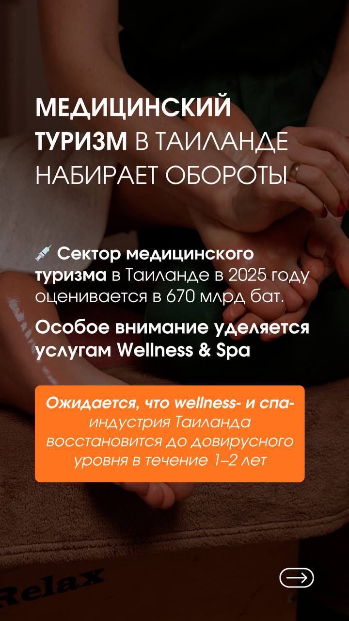 Изменения на рынке недвижимости Таиланда