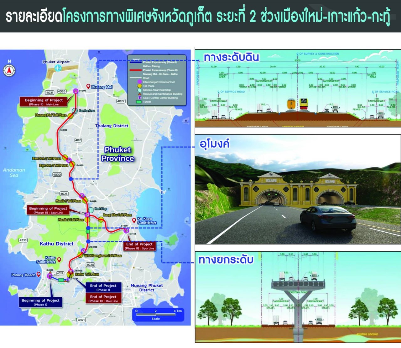 Строительство тоннеля в Патонге подтверждено
