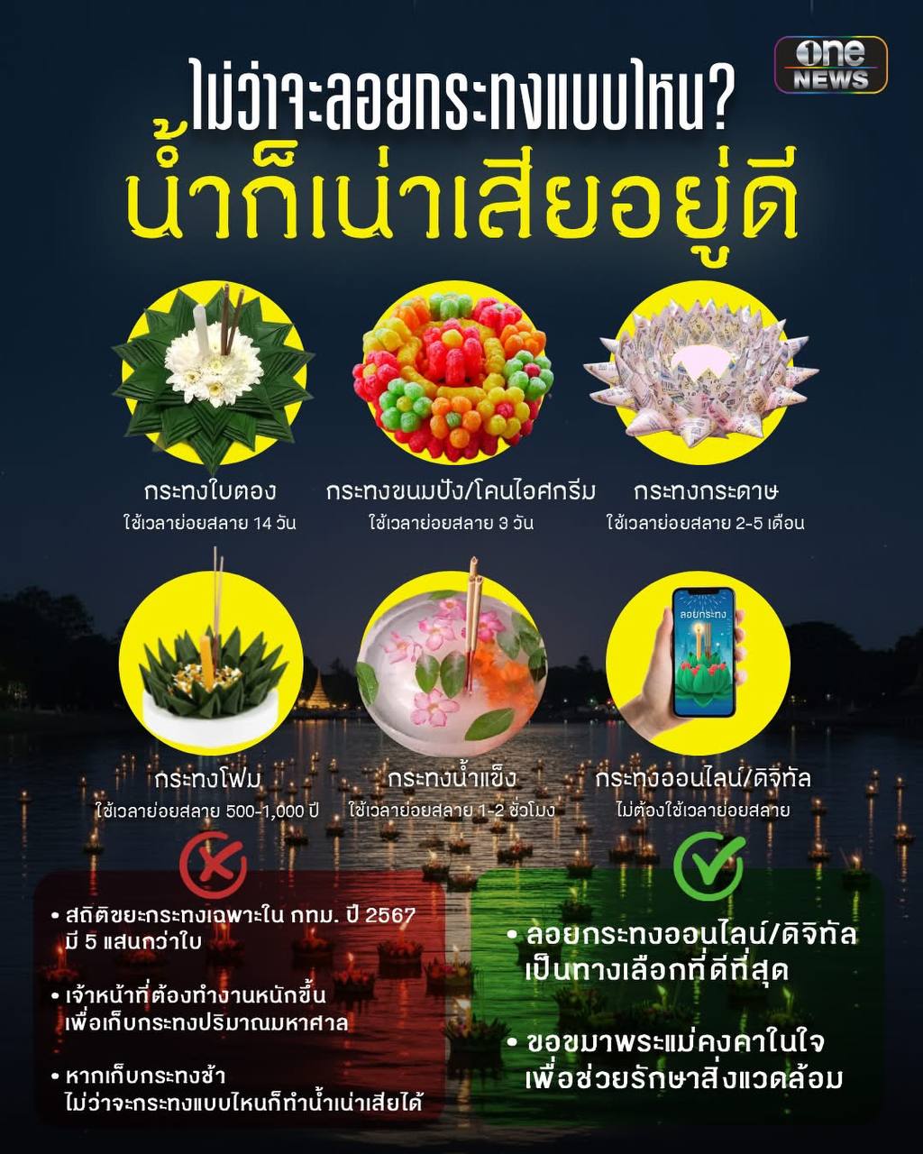 Экологические кратонги в Таиланде