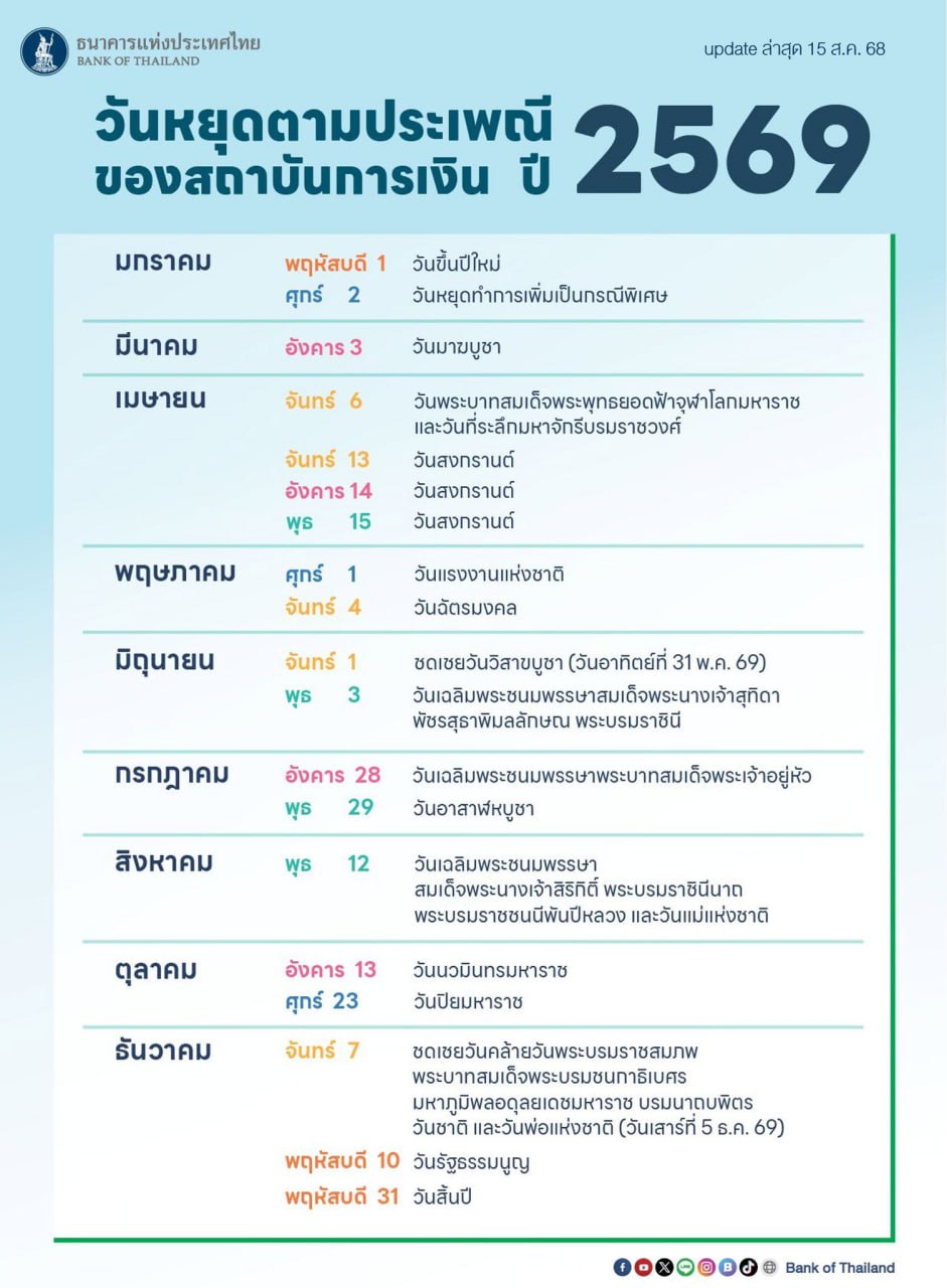 Праздничные дни в Таиланде на 2026 год