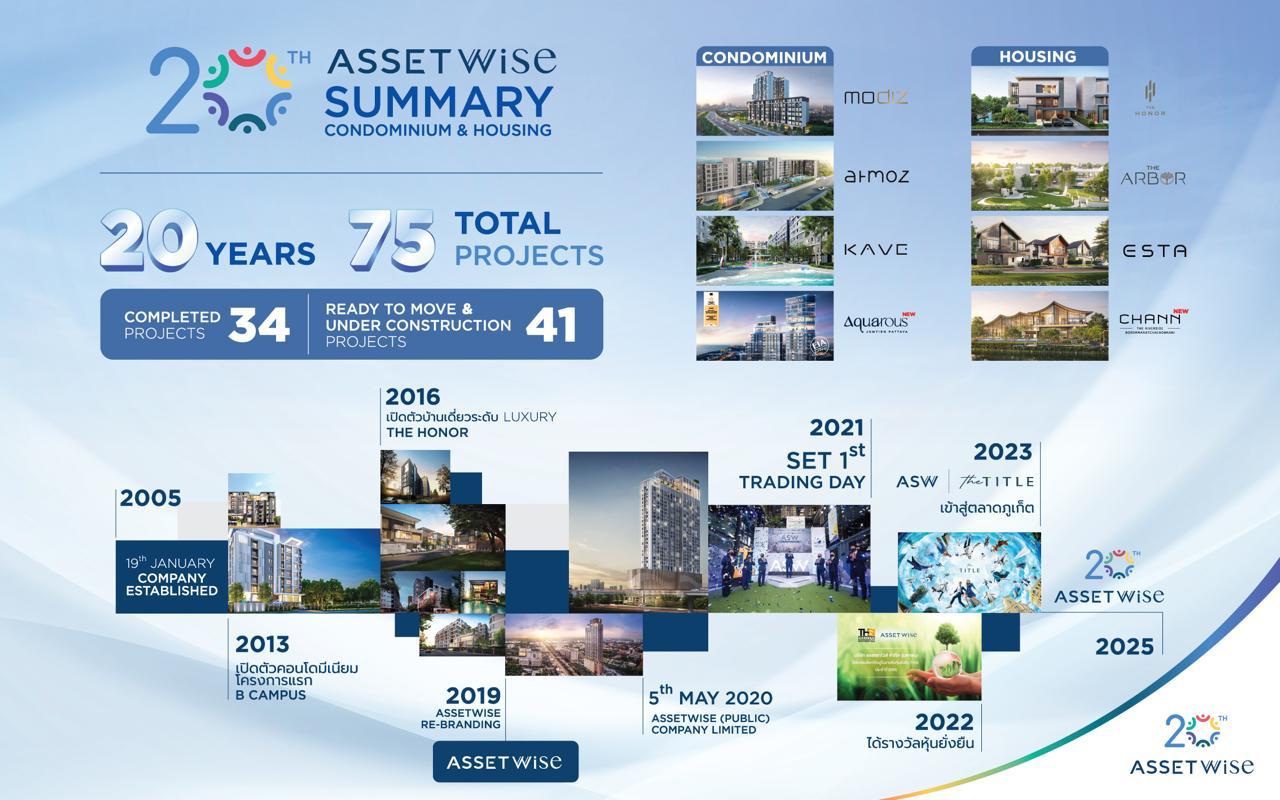 Знакомство с застройщиками Таиланда