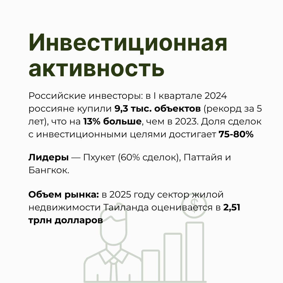 Инвестиции в недвижимость Таиланда