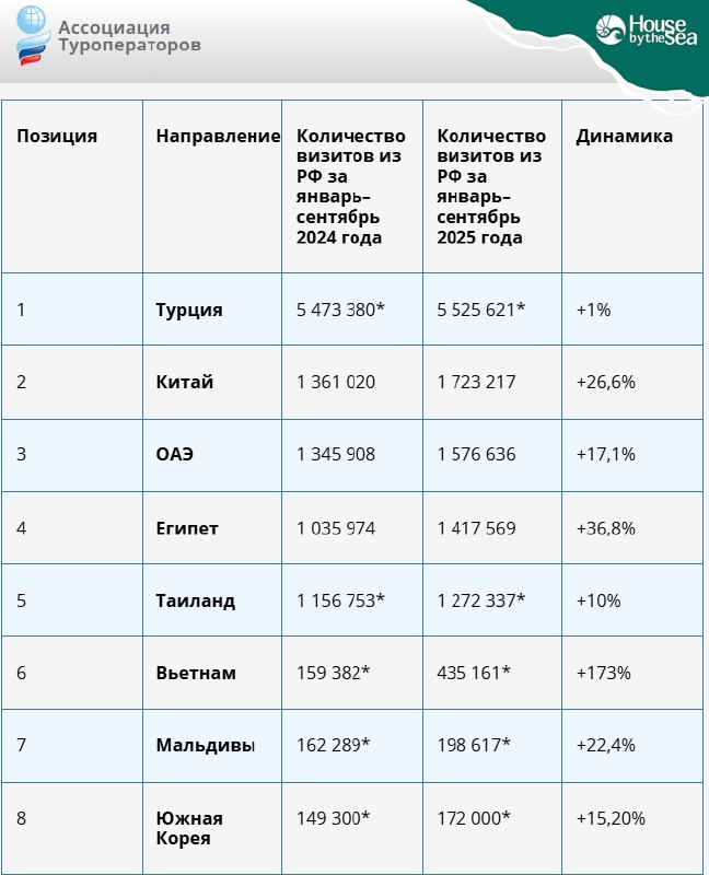 Анализ рынка выездного туризма России в 2025 году
