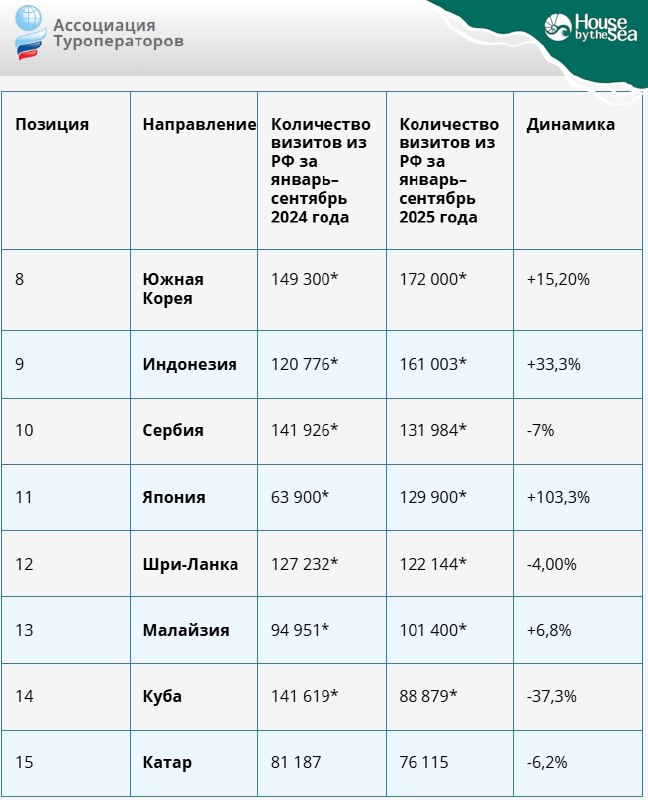 Анализ рынка выездного туризма России в 2025 году