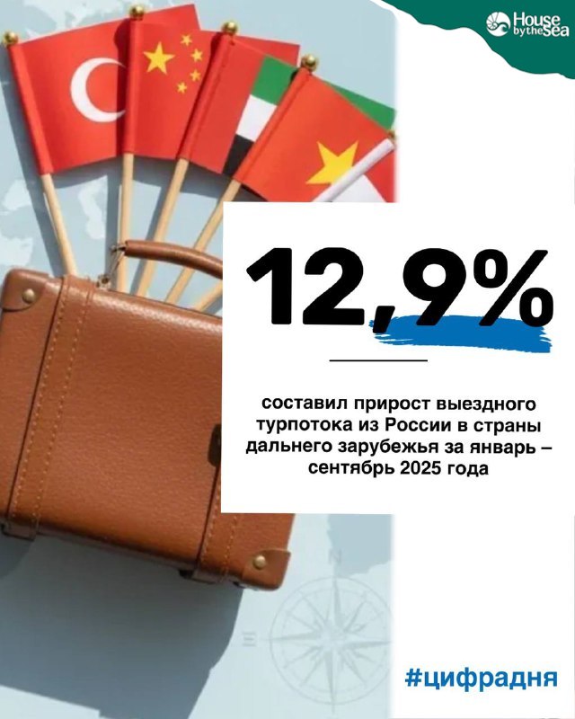 Анализ рынка выездного туризма России в 2025 году