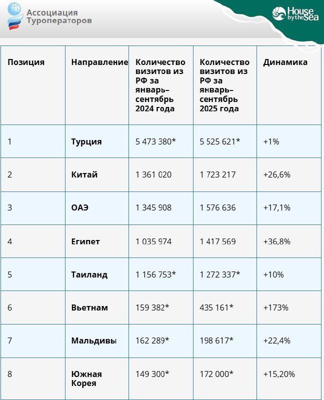 Тренды туризма и недвижимости в 2025 году