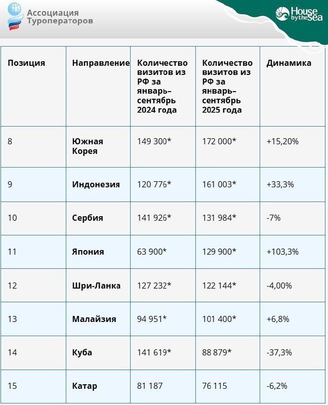 Тренды туризма и недвижимости в 2025 году