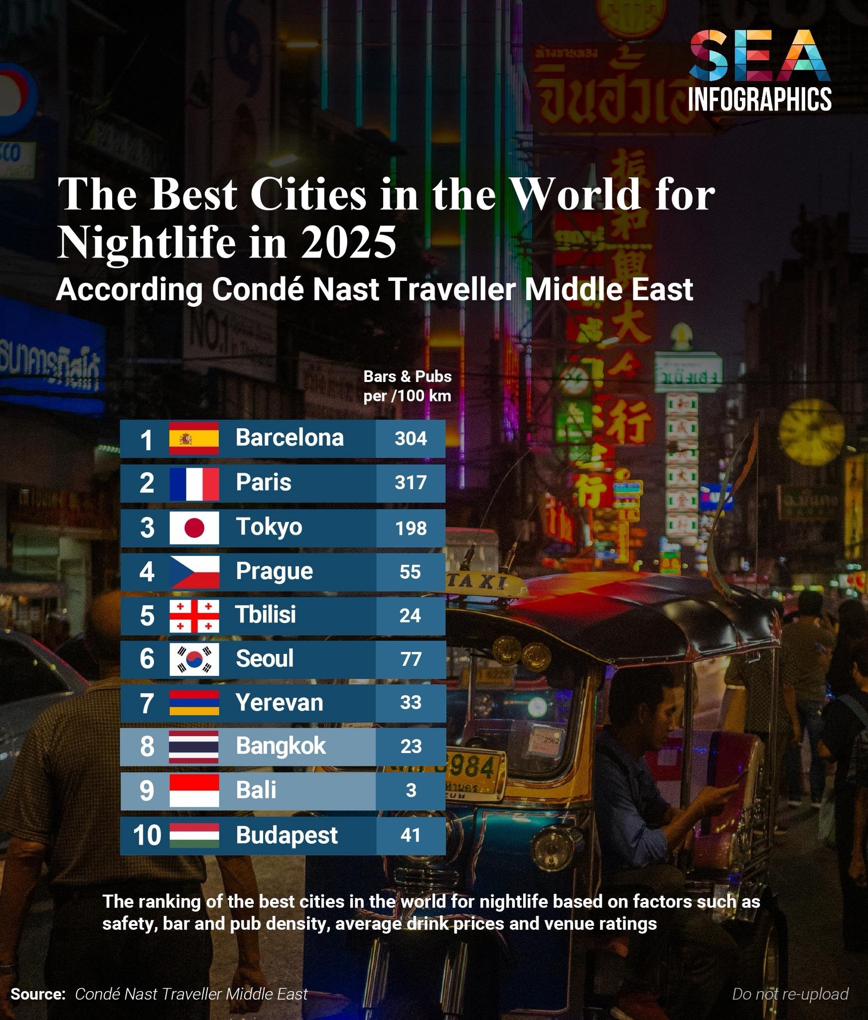 Бангкок в топе городов для ночной жизни