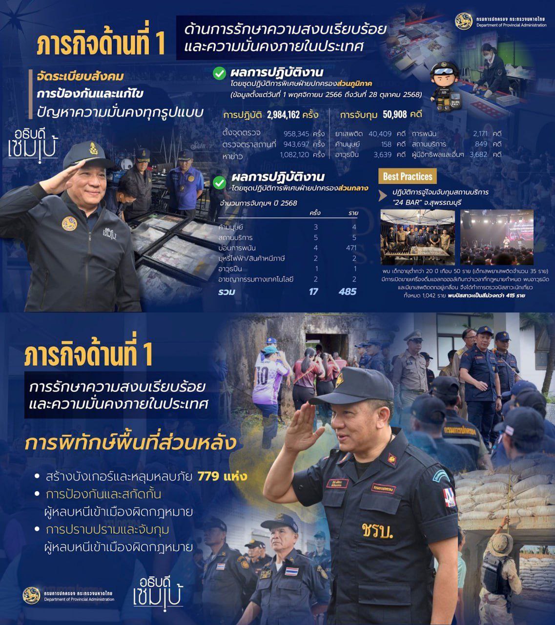 Смена губернатора на Пхукете