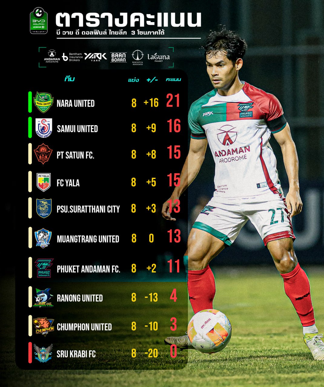 Футбольный матч на Пхукете