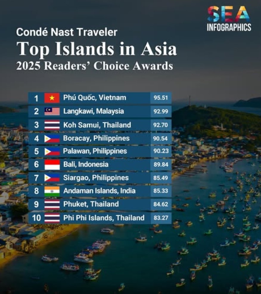 Лучшие острова Азии 2025
