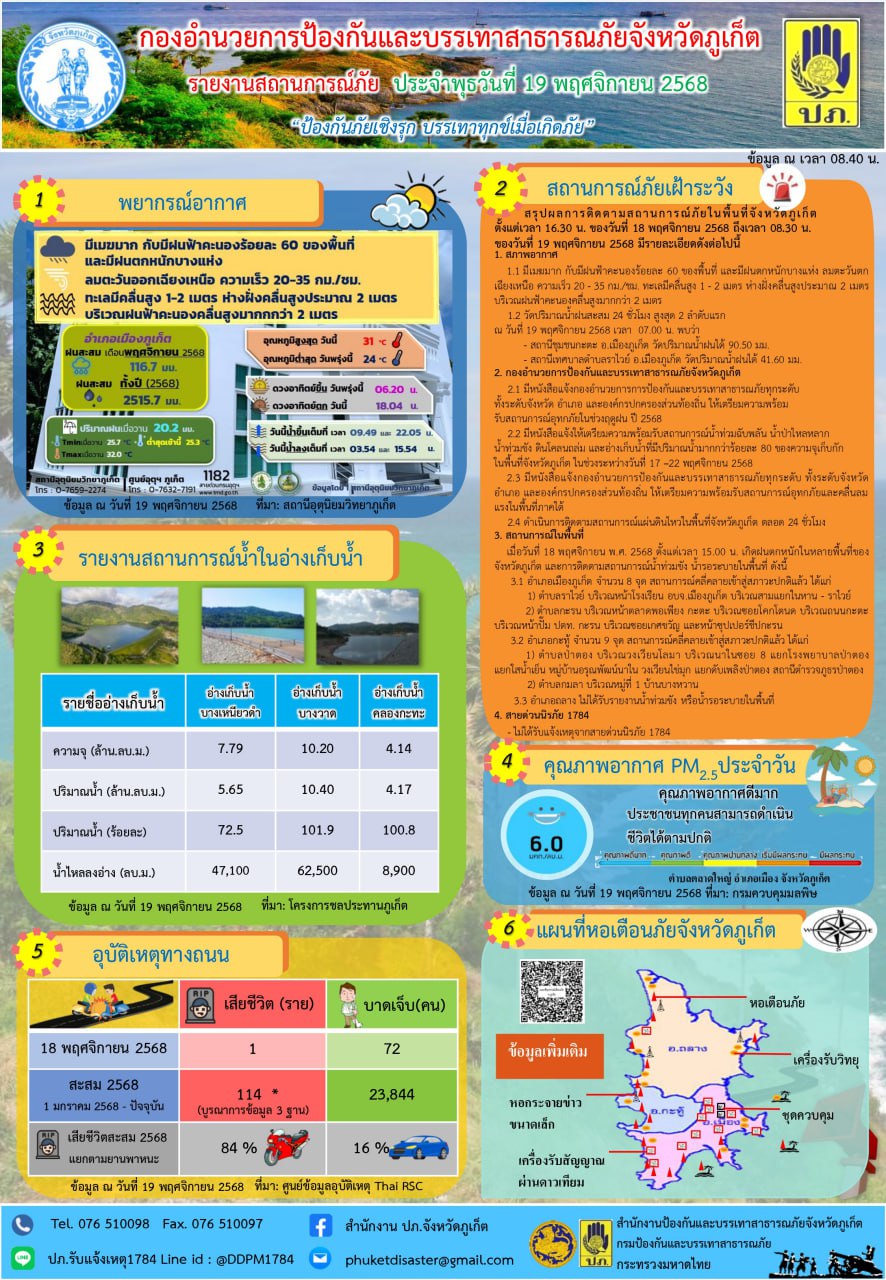 Осторожность на дорогах и ДТП