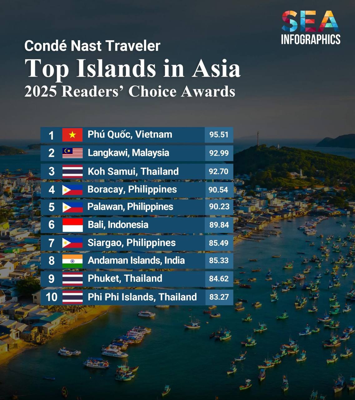 Лучшие острова Азии 2025