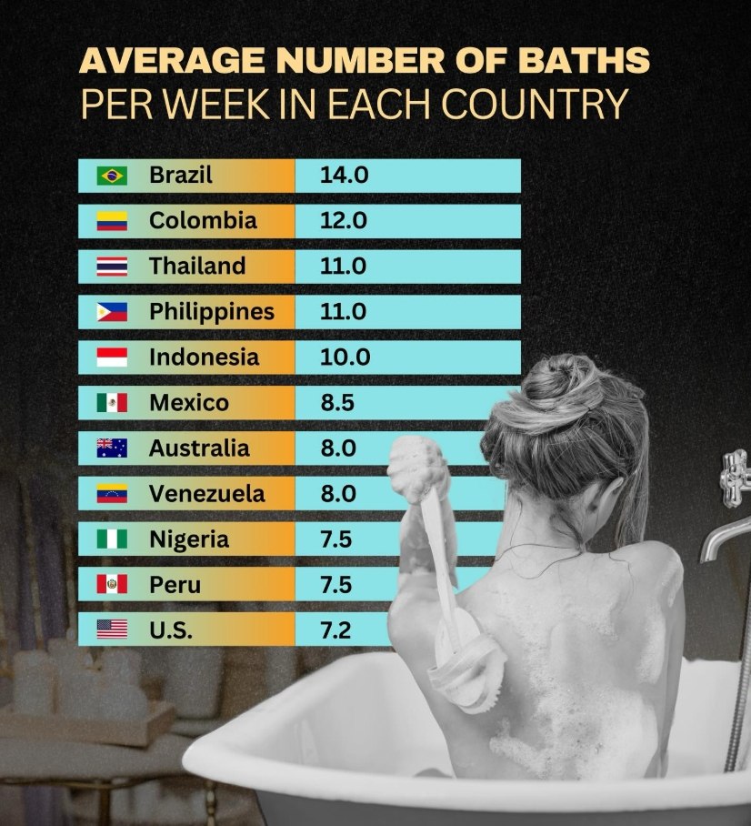 Таиланд в тройке самых чистых стран