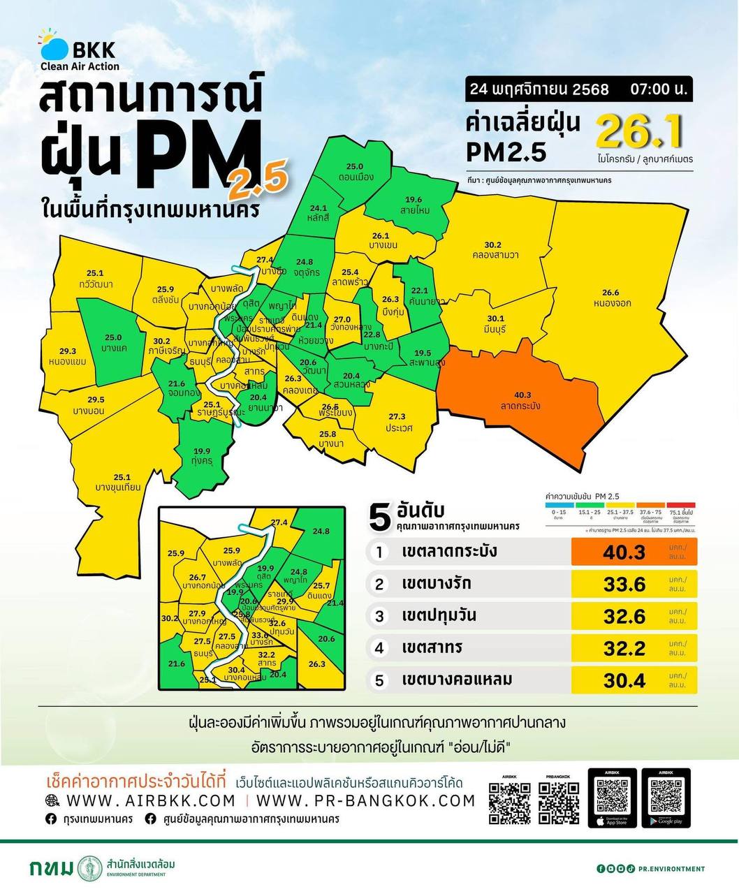 Рост уровня пыли в Бангкоке