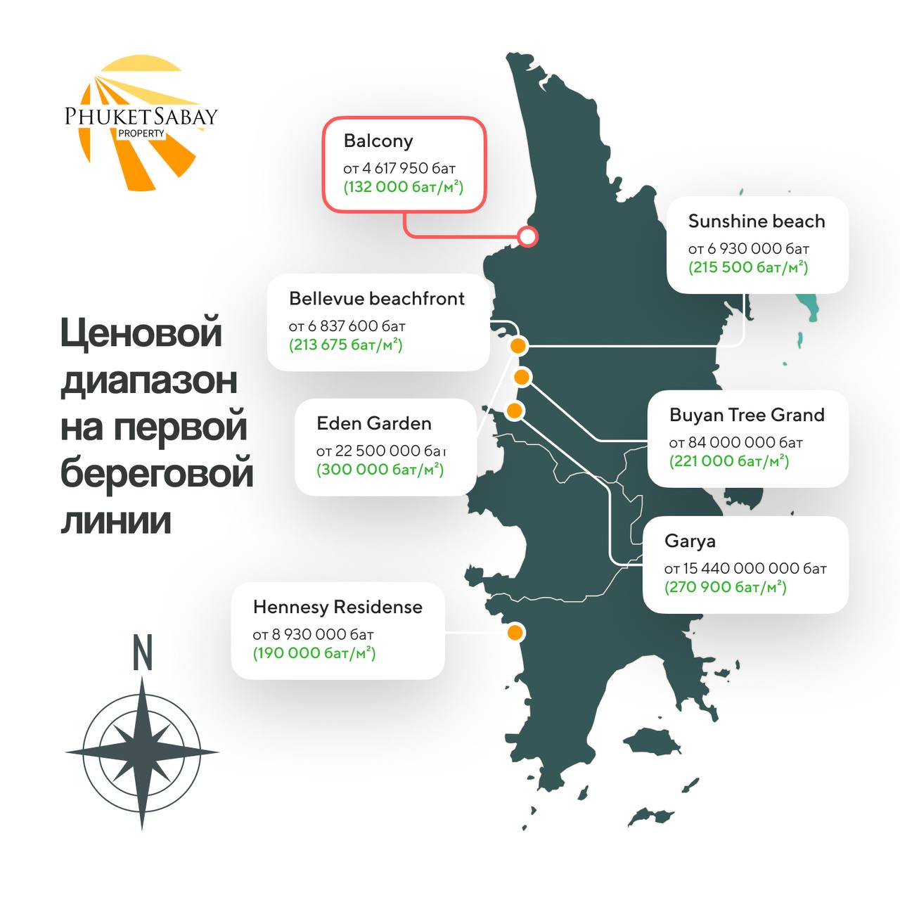 Инвестиции в недвижимость Пхукета