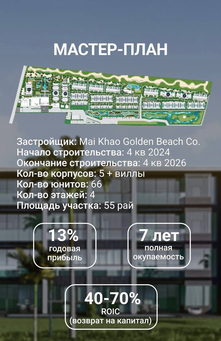 Продажа недвижимости в Таиланде