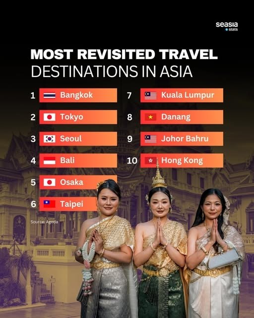 Популярные направления в Азии