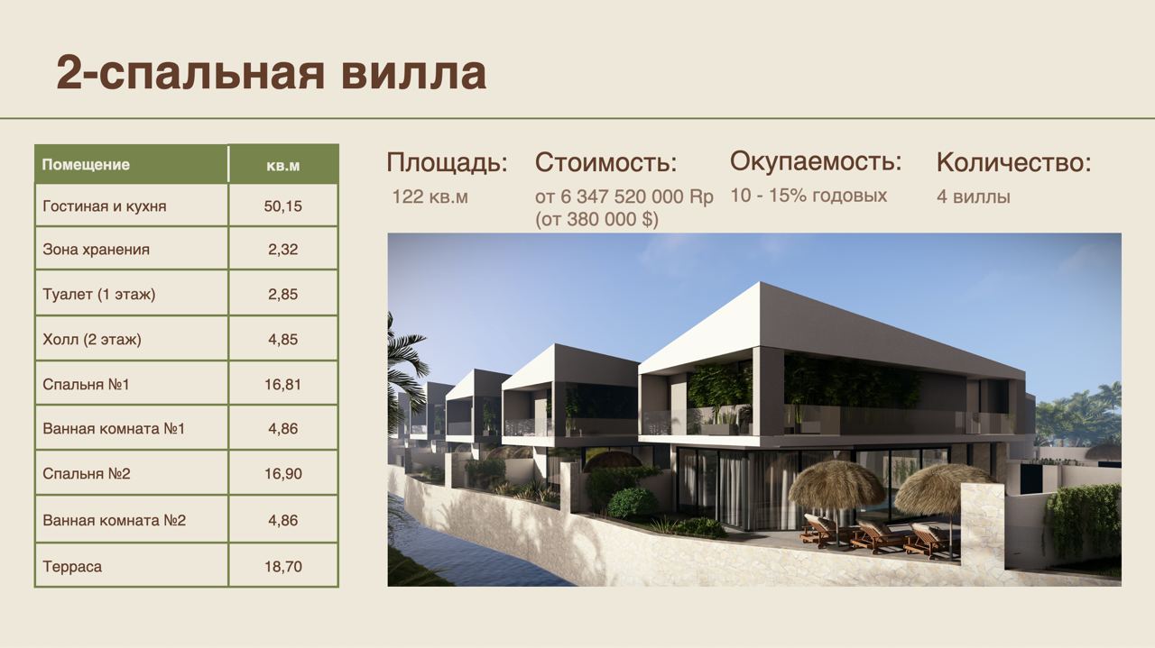 Комплекс вилл в Бали