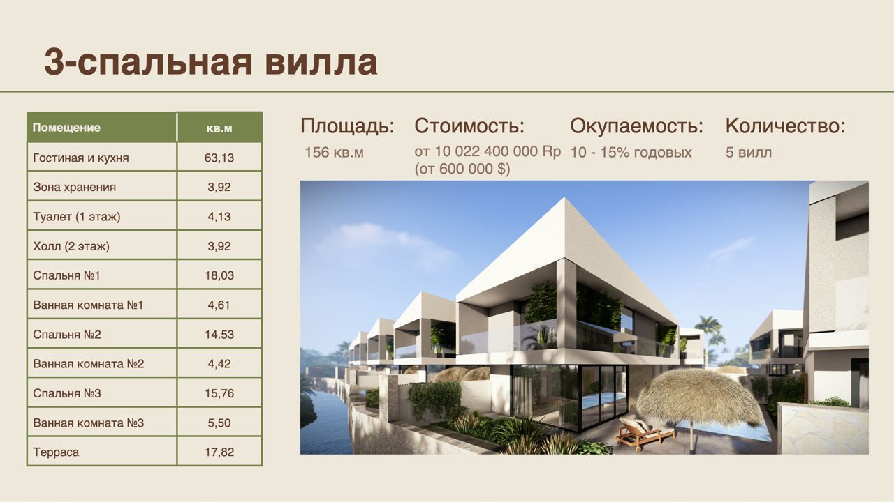 Комплекс вилл в Бали