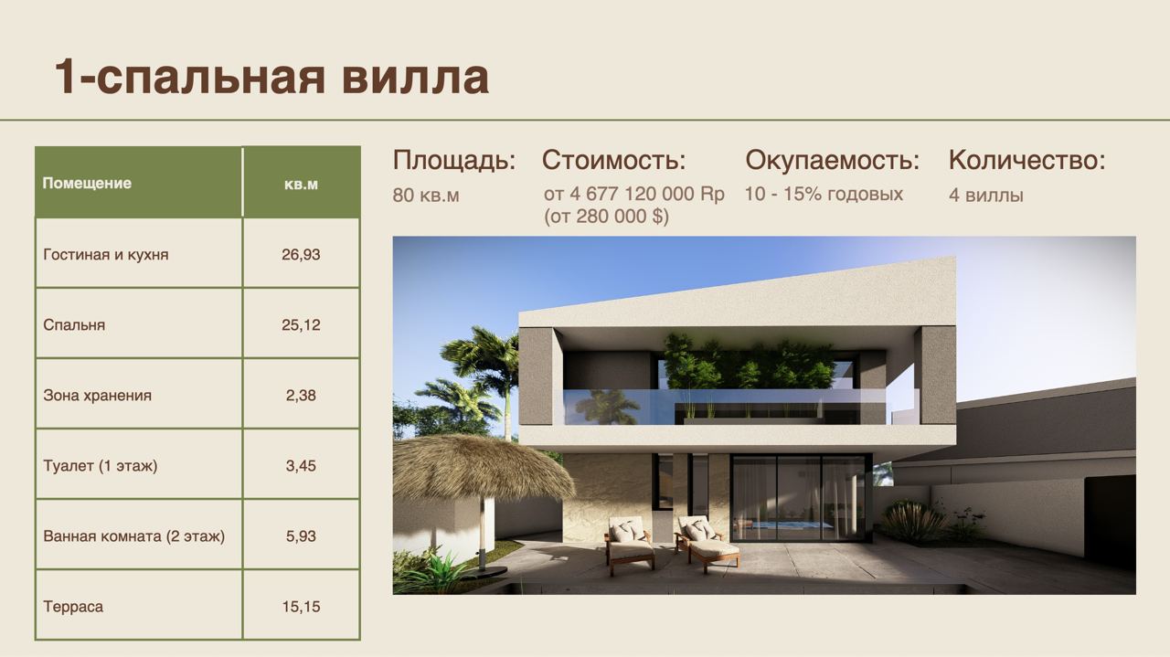 Комплекс вилл в Бали