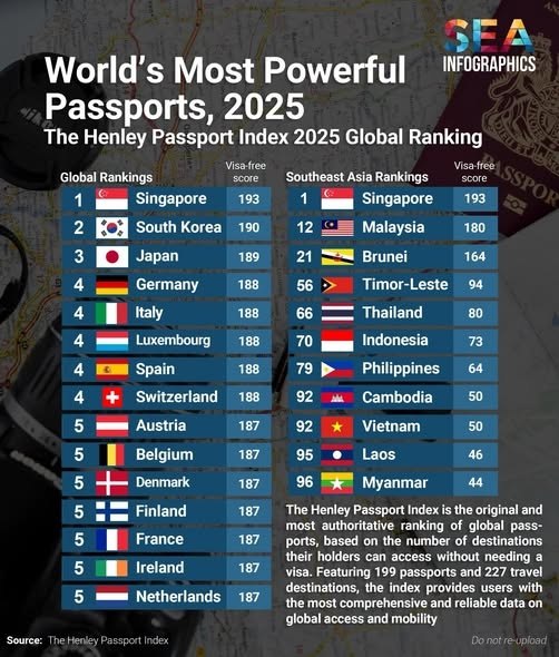 Рейтинг самых сильных паспортов мира