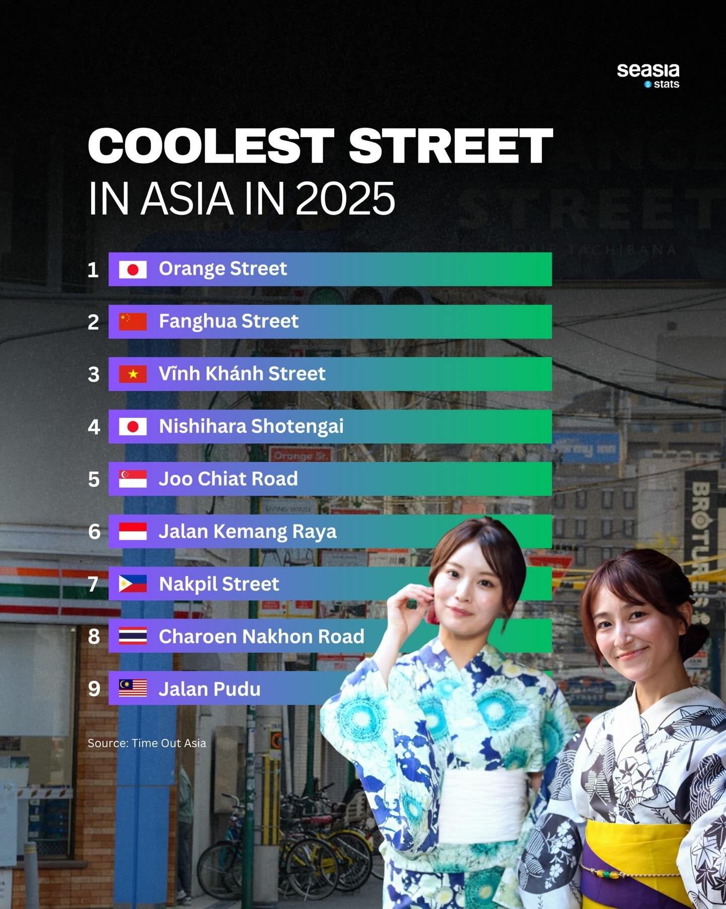 Топ улиц Азии в 2025 году