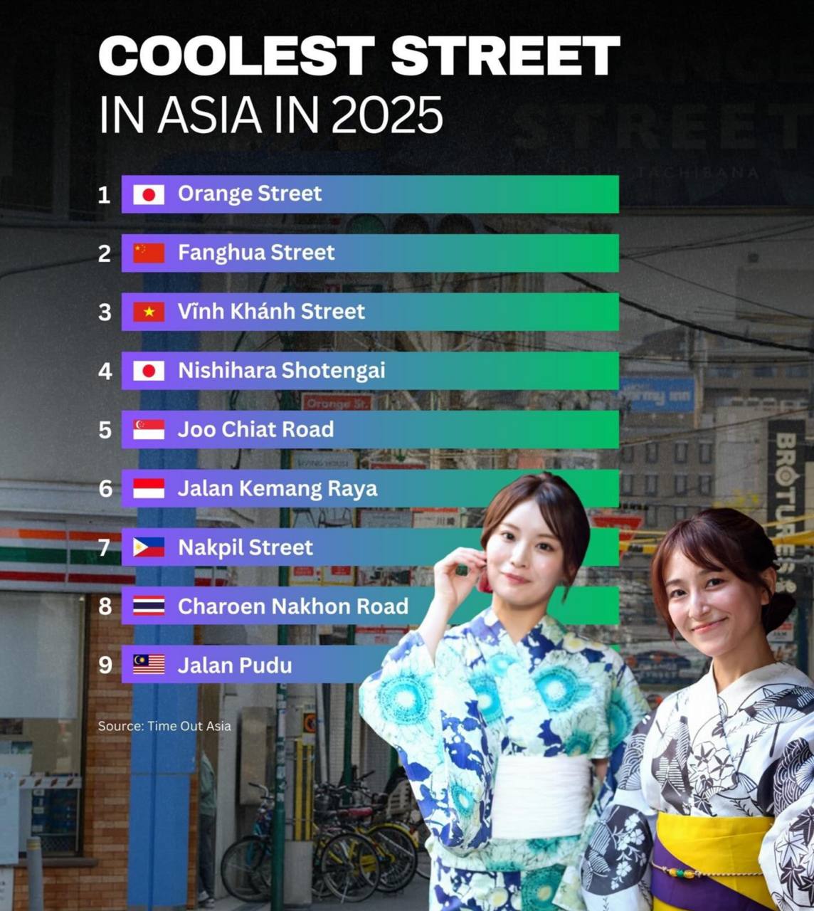 Топ-5 улиц Азии в 2025 году