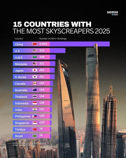 Рост небоскребов в Юго-Восточной Азии