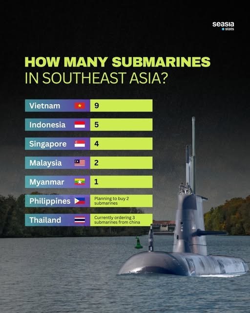 Геополитика ЮВА: лидеры подводного флота