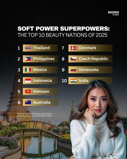 Таиланд завоевал титул 'Мисс мира'