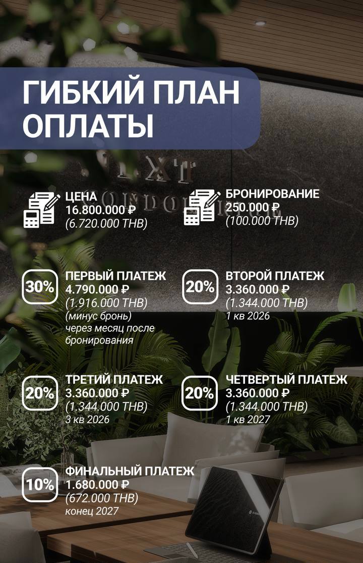 Продажа и аренда недвижимости в Таиланде