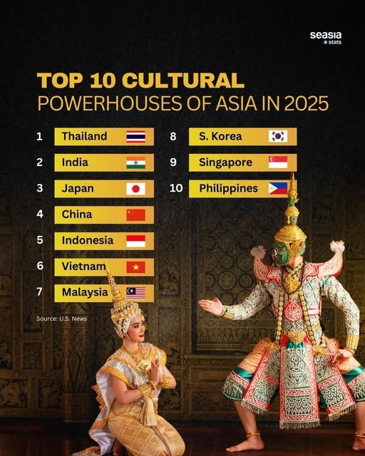 Таиланд - культурная столица Азии 2025