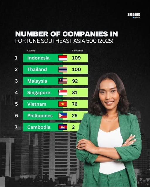 Экономические новости Юго-Восточной Азии