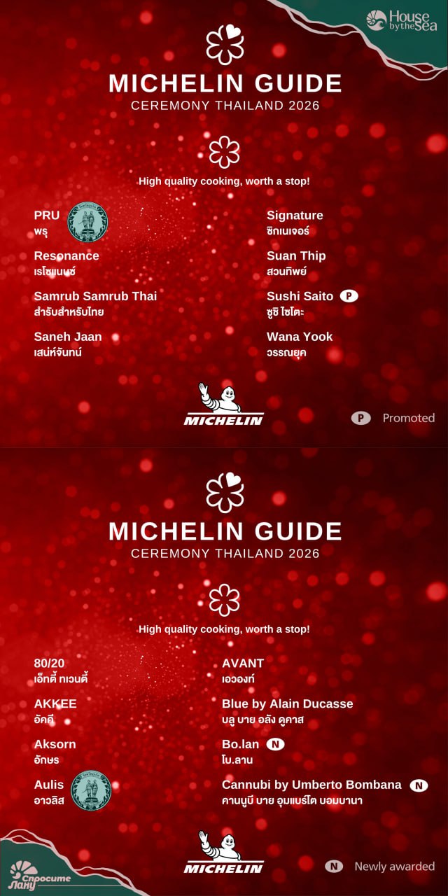 Новости высокой кухни Таиланда 2026