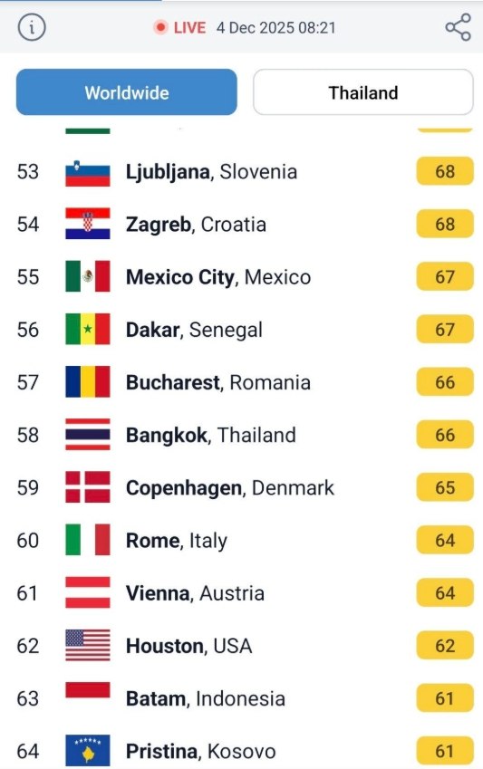 Работа из дома в Бангкоке из-за загрязнения