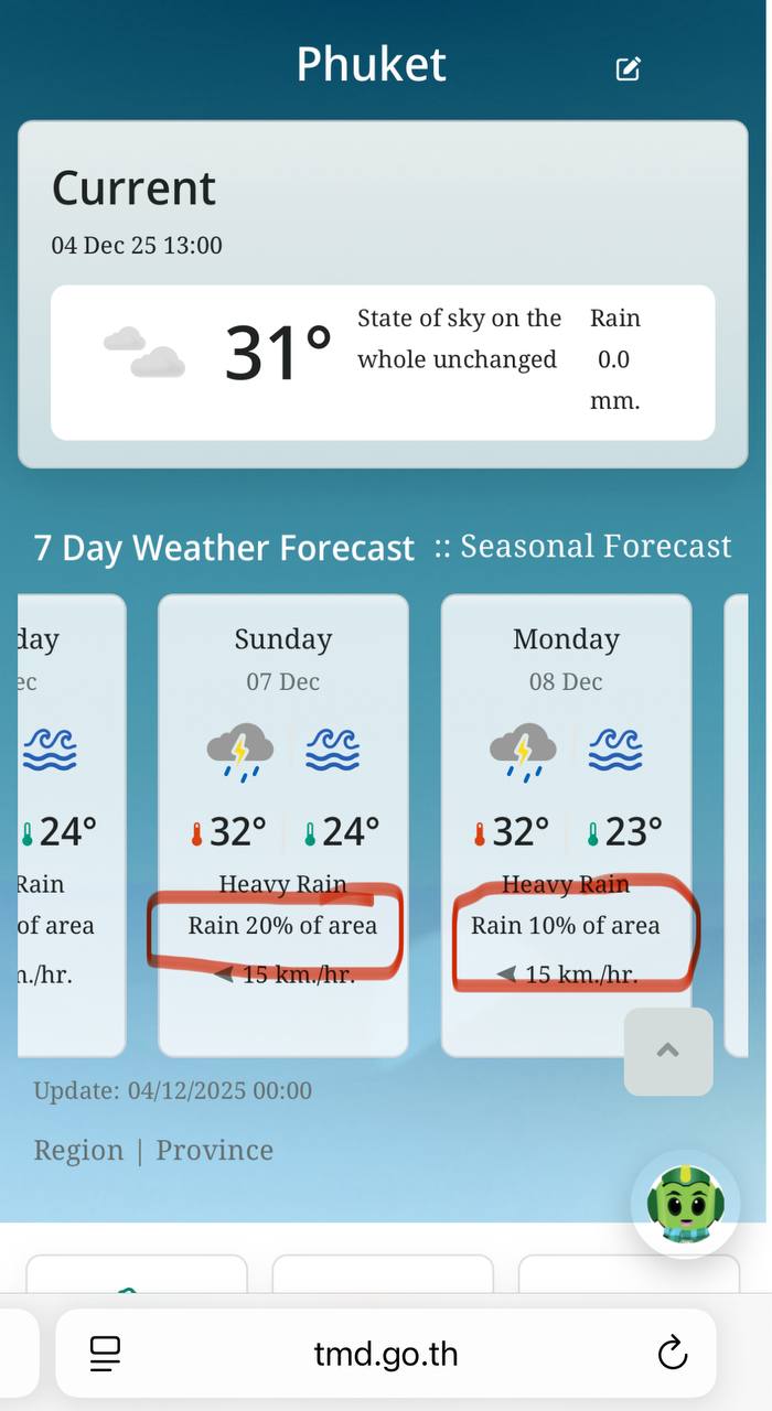 Расшифровка прогноза дождей