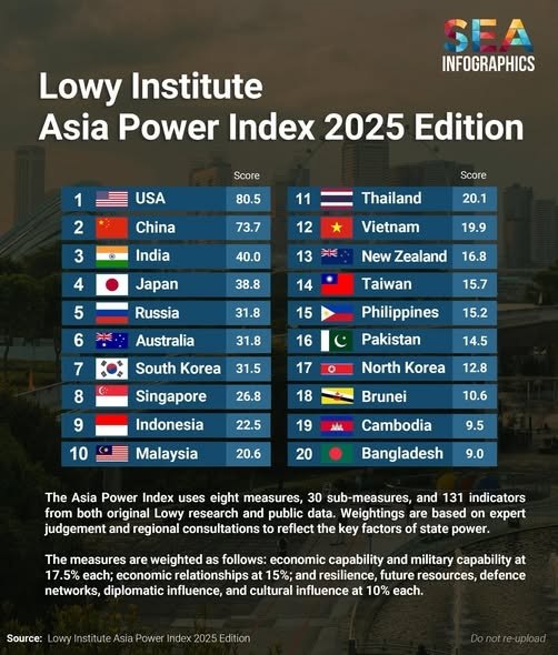 Рейтинг азиатской мощи 2025