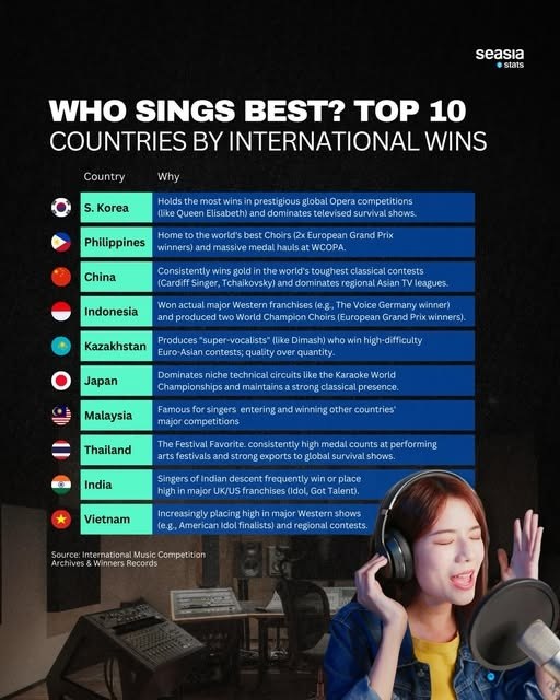 Лучшие вокалисты Азии
